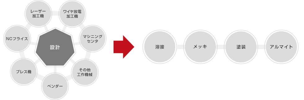 緊密な連携